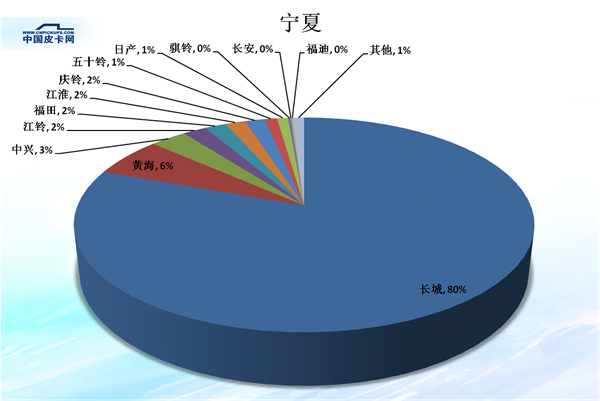 é”€é‡ï¼Œçš®å¡é”€é‡,çš®å¡å¸‚åœºä»½é¢