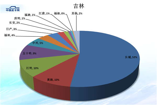 é”€é‡ï¼Œçš®å¡é”€é‡,çš®å¡å¸‚åœºä»½é¢