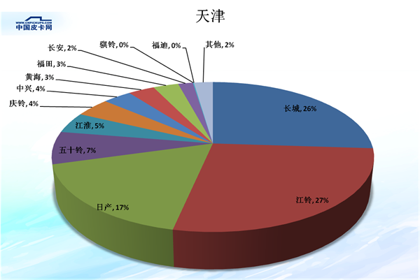 é”€é‡ï¼Œçš®å¡é”€é‡,çš®å¡å¸‚åœºä»½é¢