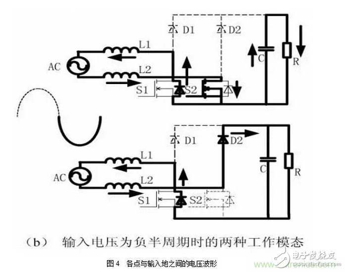 Verification and EMI case analysis for bridgeless Boost PFC circuits