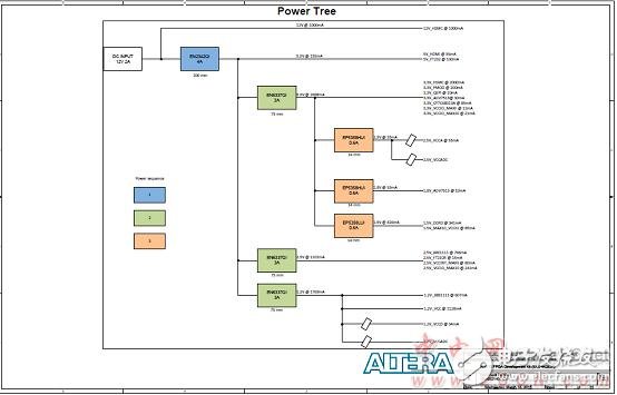 Introduction to AlteraÂ® MAXÂ® 10 FPGAs (Features, Advantages, Circuit Diagrams)