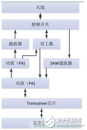 What is the development trend of China's RF device industry in 2017?