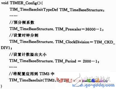Application Design of Music Player Using PWM Audio Signal