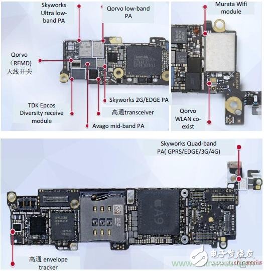 What is the development trend of China's RF device industry in 2017?