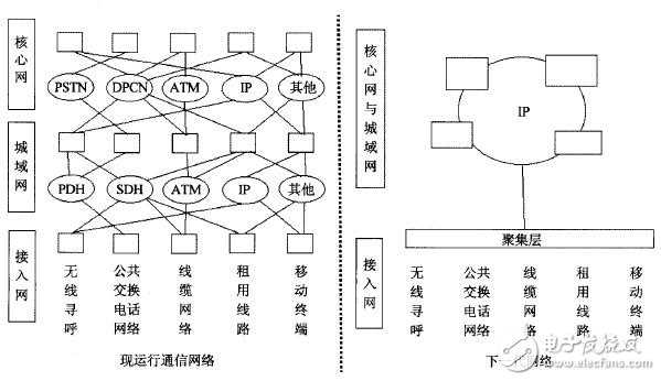 Figure 2 5G mobile network