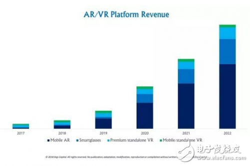 Comprehensive interpretation of the AR/VR industry