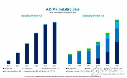 Comprehensive interpretation of the AR/VR industry