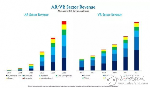 Comprehensive interpretation of the AR/VR industry