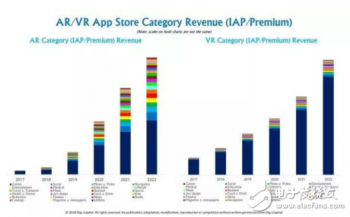 Comprehensive interpretation of the AR/VR industry