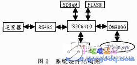Linux-based embedded web solar video surveillance system