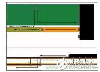 The signal current flows from the device pins through the via to the lower layer. The reflow is below the signal before being forced to flow to the nearest via to the nearest via.