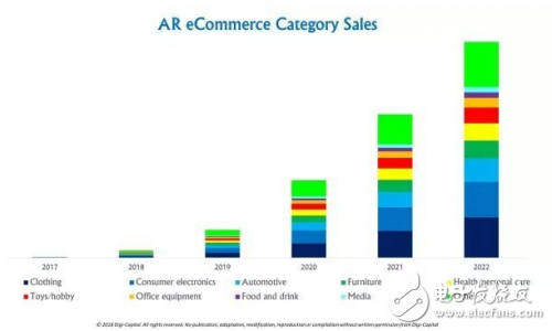 Comprehensive interpretation of the AR/VR industry