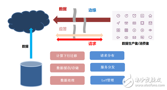 Edge calculation start stage _ smart express cabinet edge equipment how to force