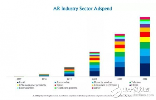 Comprehensive interpretation of the AR/VR industry