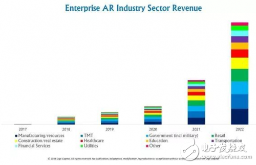 Comprehensive interpretation of the AR/VR industry