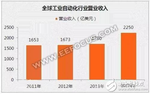 Which industrial electronic products have a look at the Munich Shanghai Electronics Show