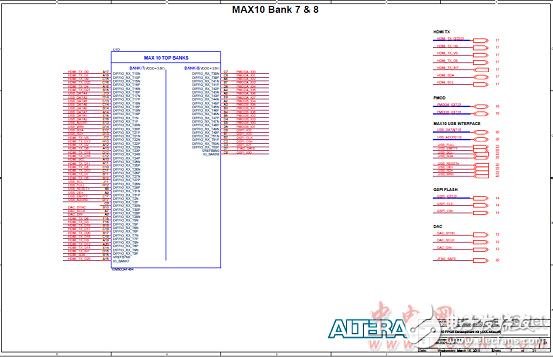 Introduction to AlteraÂ® MAXÂ® 10 FPGAs (Features, Advantages, Circuit Diagrams)