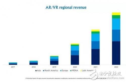 Comprehensive interpretation of the AR/VR industry