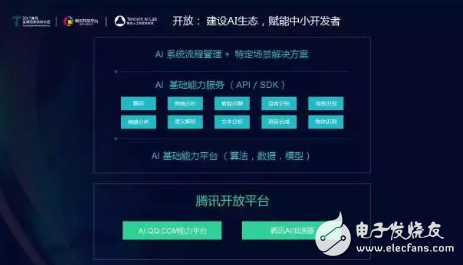 Sharing AI is the trend of the times Tencent plans to make AI everywhere
