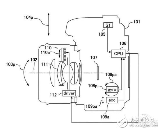 Canon coms sensor anti-shake new patent, both body anti-shake and lens anti-shake