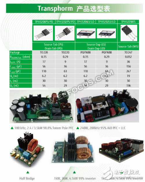 Which industrial electronic products have a look at the Munich Shanghai Electronics Show