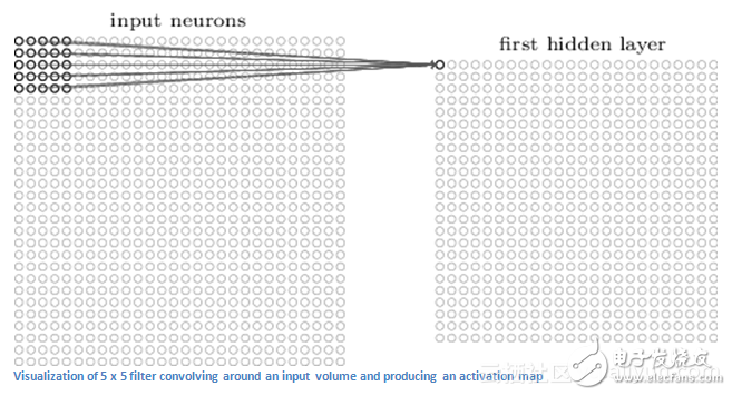 Beginners read: Convolutional Neural Network Guide (1)
