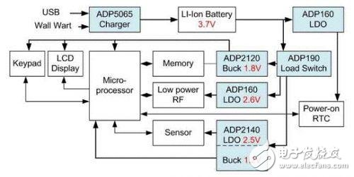 Introduction to Power Management in Medical Electronics