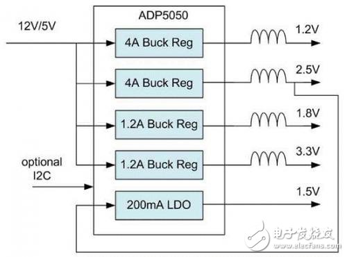 Introduction to Power Management in Medical Electronics