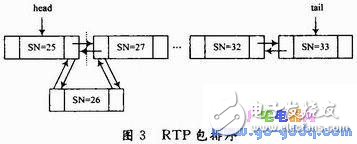 Design of Mobile Video Surveillance Terminal for S3C2440+ Embedded Linux