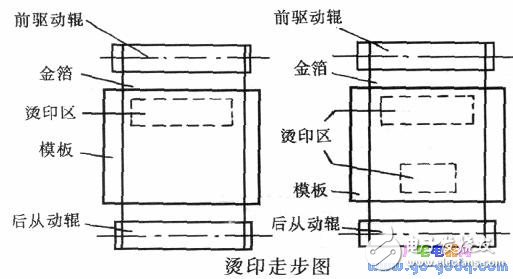 Talking about the Function of Single Chip Microcomputer in Gold Foil Positioning System