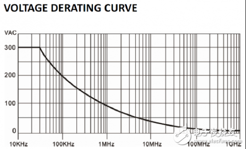 All aspects of this consideration when measuring oscilloscope power supply oscilloscopes