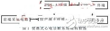 Design and implementation of portable ECG diagnostic system