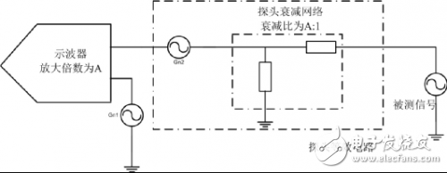 All aspects of this consideration when measuring oscilloscope power supply oscilloscopes