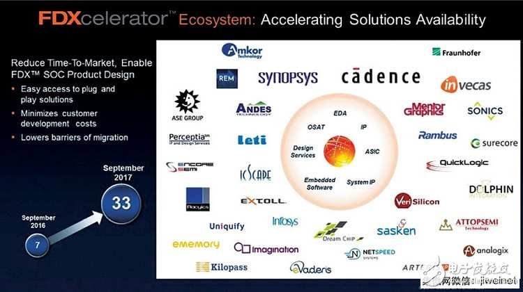 What are the advantages of SOI in IOT? Can you make IoT business opportunities?