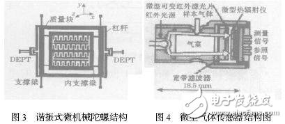 What are the typical miniature sensors? Structure and working principle analysis