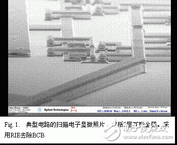 GaAsSb double heterojunction bipolar transistor integrated circuit DHBT technology