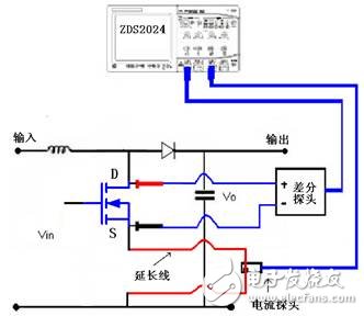 Impact of channel delay on power loss testing