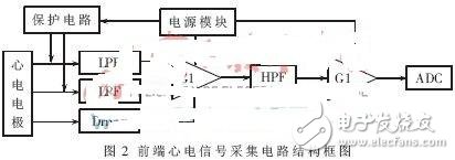 Design and implementation of portable ECG diagnostic system