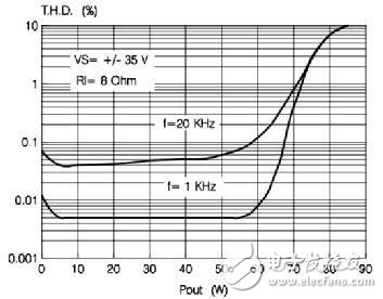 How D-stage amplifiers can bridge the gap with high-resolution Class AB amplifiers