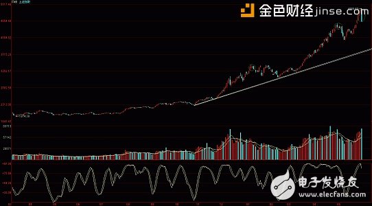 Cases of blockchain technology innovation and innovation are frequent