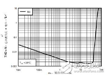 How D-stage amplifiers can bridge the gap with high-resolution Class AB amplifiers