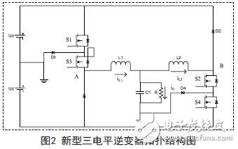 Single-phase double-buck three-level inverter design