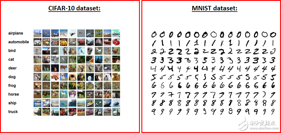 Step by step to build a convolutional neural network with Tensorflow