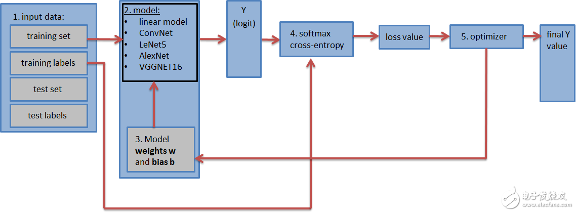 Step by step to build a convolutional neural network with Tensorflow