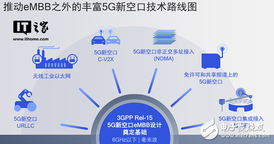 Qualcomm demonstrates a number of advanced 5G technologies for the next phase of the global 5G new air interface (5G NR) standard