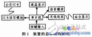 Handheld bus information collection and charging device design