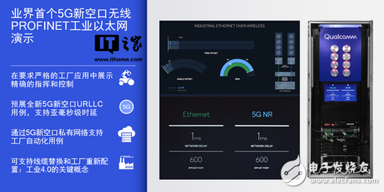 Qualcomm demonstrates a number of advanced 5G technologies for the next phase of the global 5G new air interface (5G NR) standard