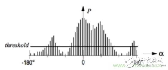 From the sensor to the algorithm principle, where is the way out for robots to avoid obstacles?