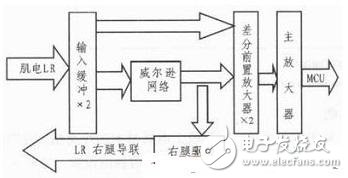 Design and analysis of electromyography biofeedback rehabilitation therapy instrument