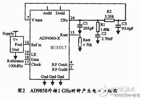 UHF frequency synthesizer scheme based on AD9898
